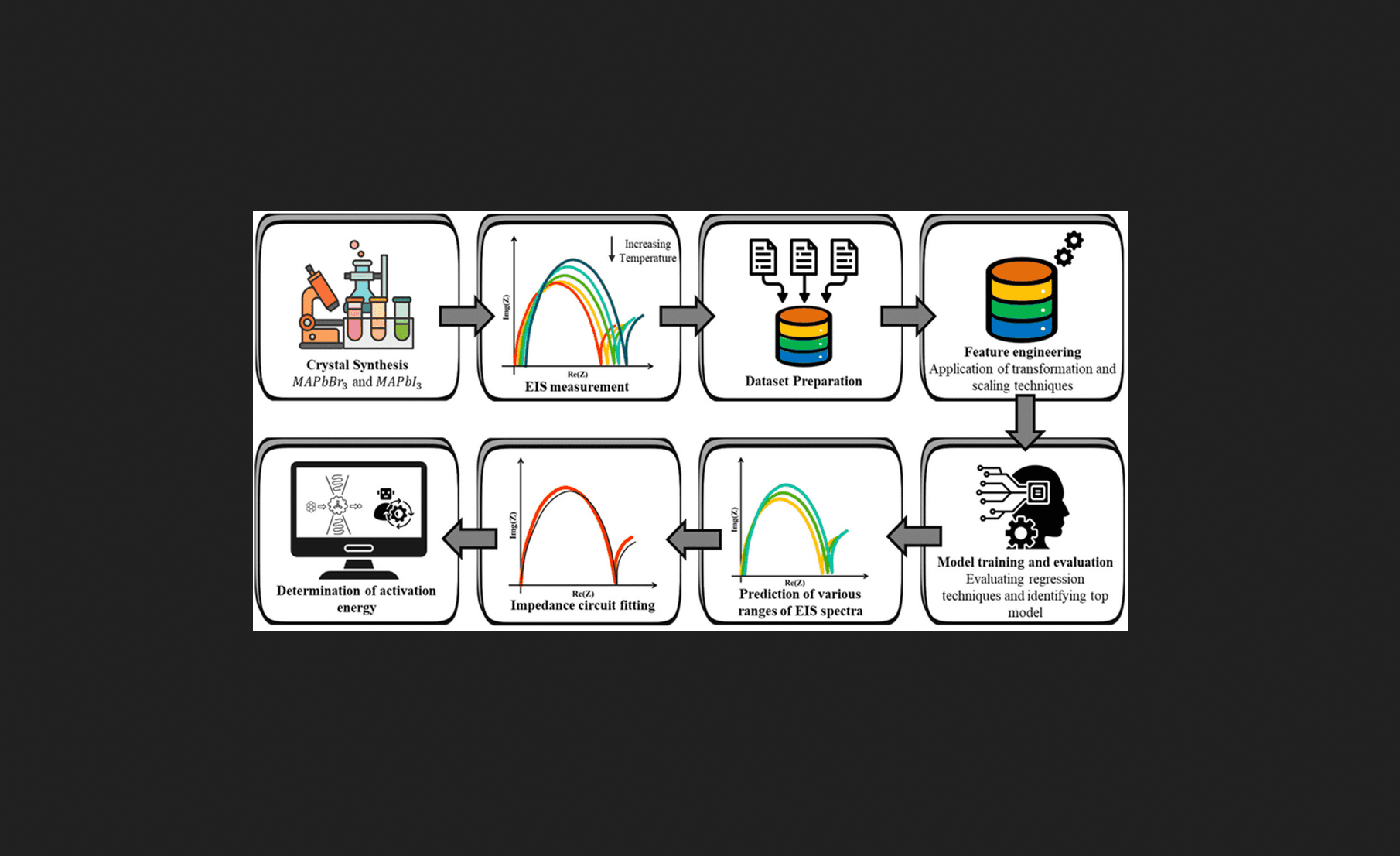 Metal Halide ML Research
